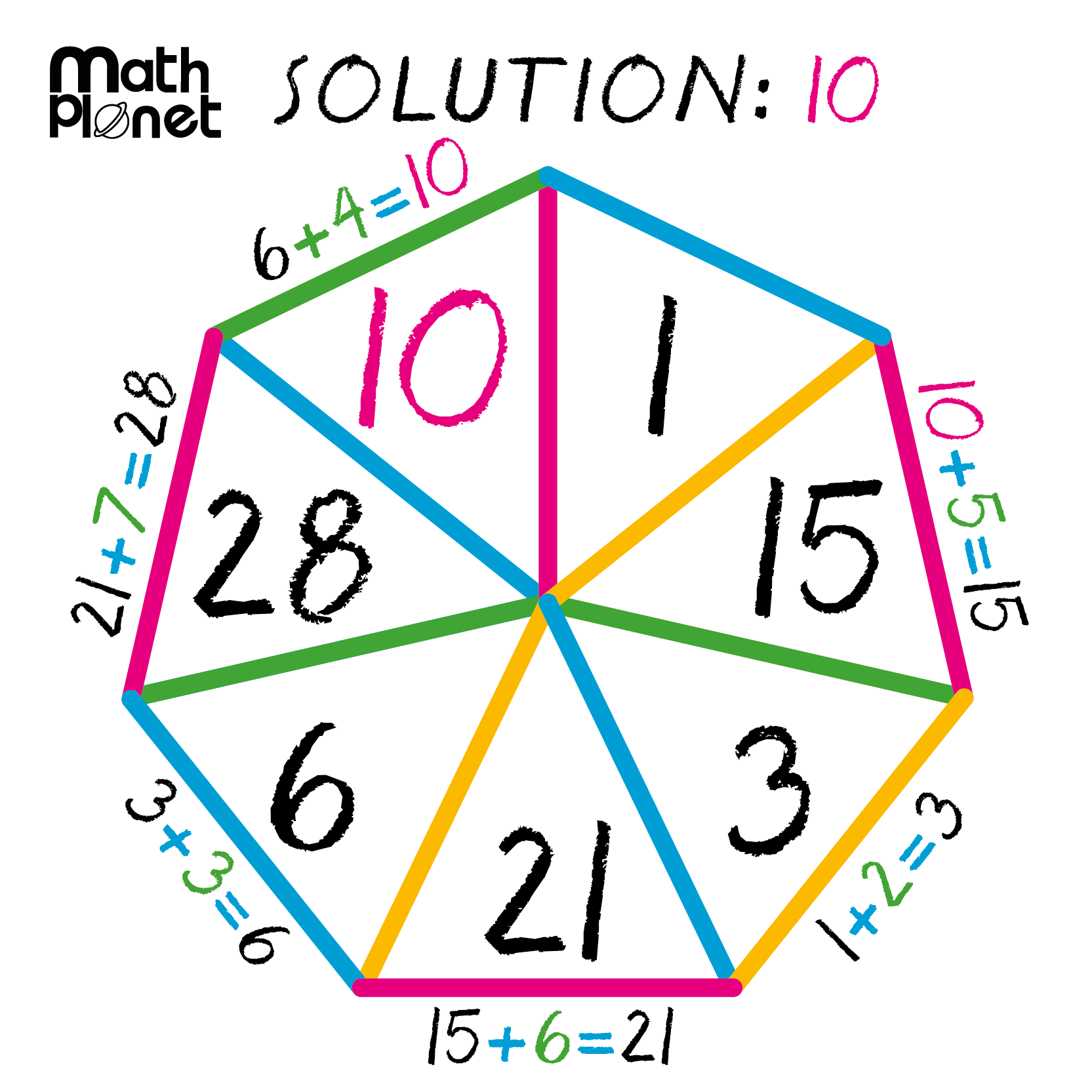 Mathplanet - Here you go: the solution for last Friday's...