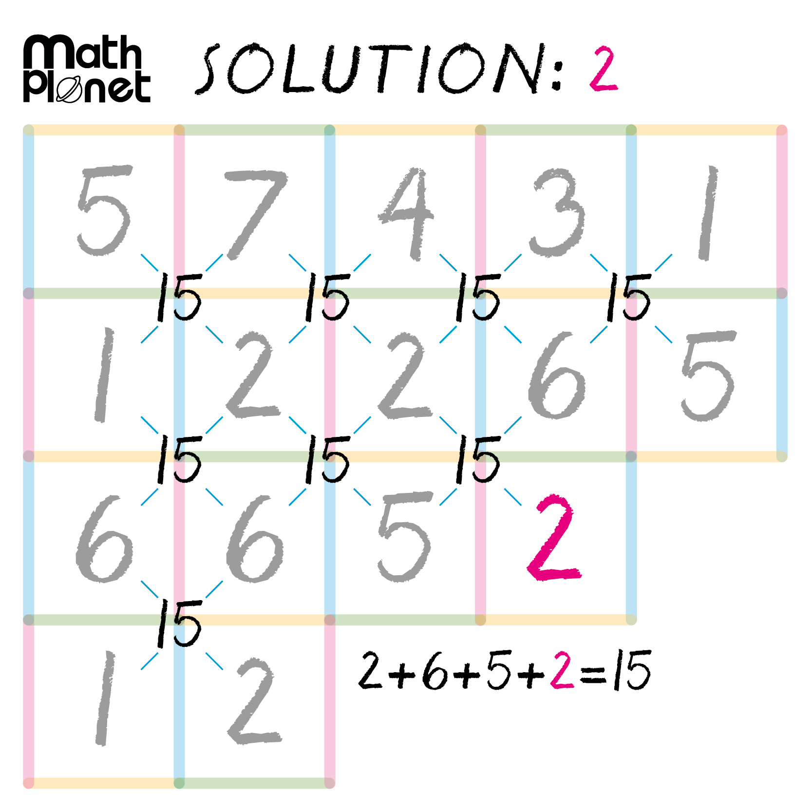Mathplanet - The solution for last Fridays Math Puzzle.
