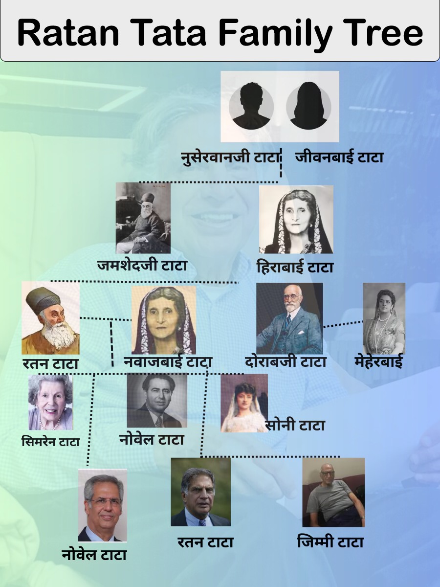 प्रसाद खबरी - Ratan Tata Family Tree : रतन टाटा के परिवार... | Facebook