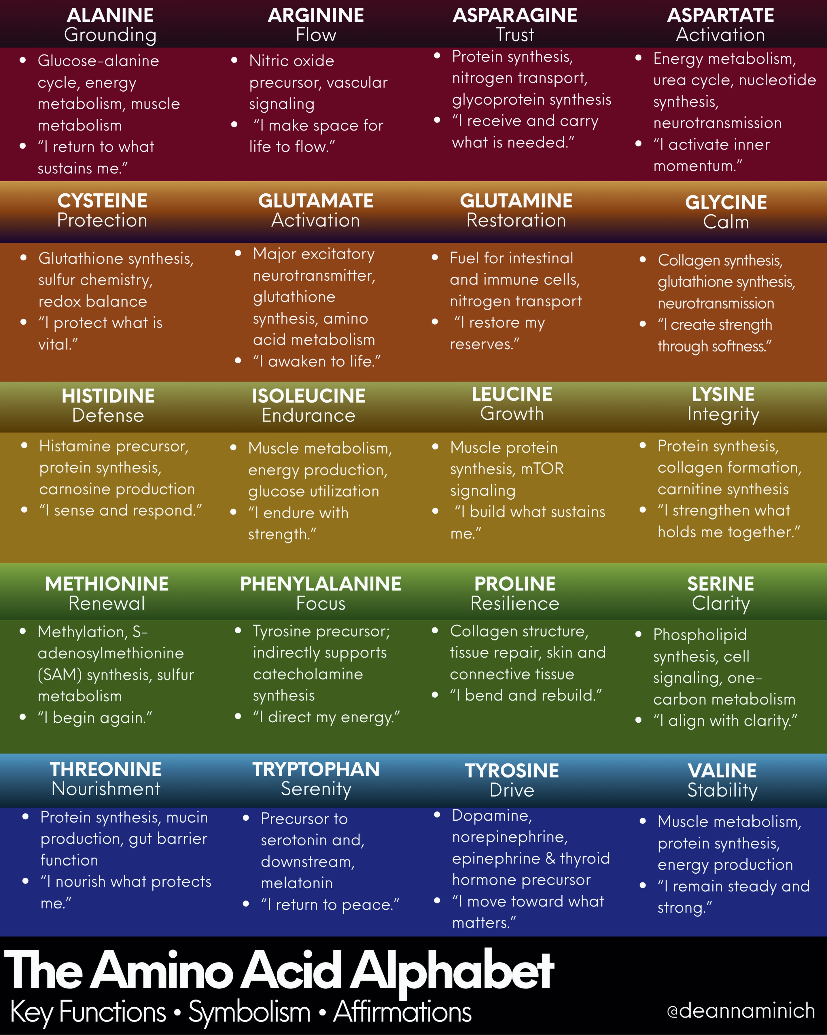 which amino acids make glutathione are often called the building blocks of protein. But each one also has its own biochemical roles, from neurotransmitter synthesis and methylation to collagen formation, redox balance, nitric oxide production larazotide+bpc 157 supplements Gut digestion-detox Color:7CA Medium Blonde Caramel