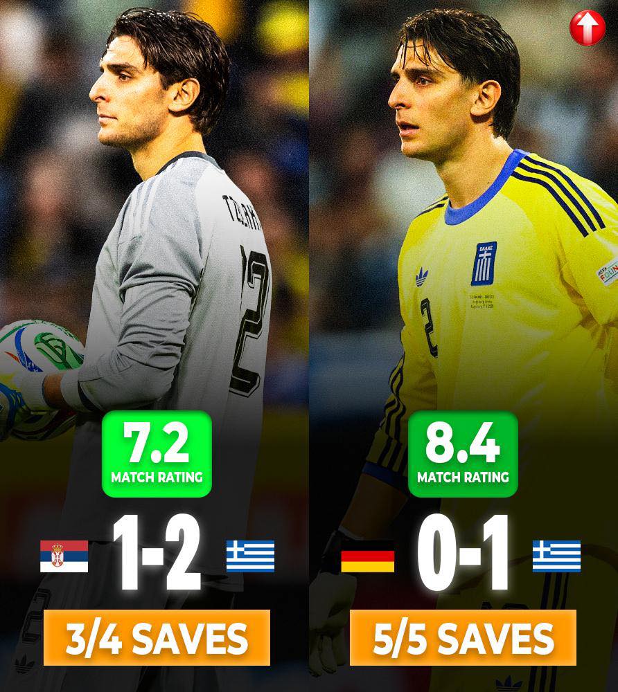 Konstantinos Tzolakis (23,GK) during International Break with