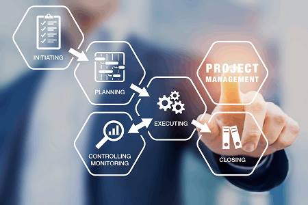 PMP Training And Questions | Have you seen the new PMP question types ...