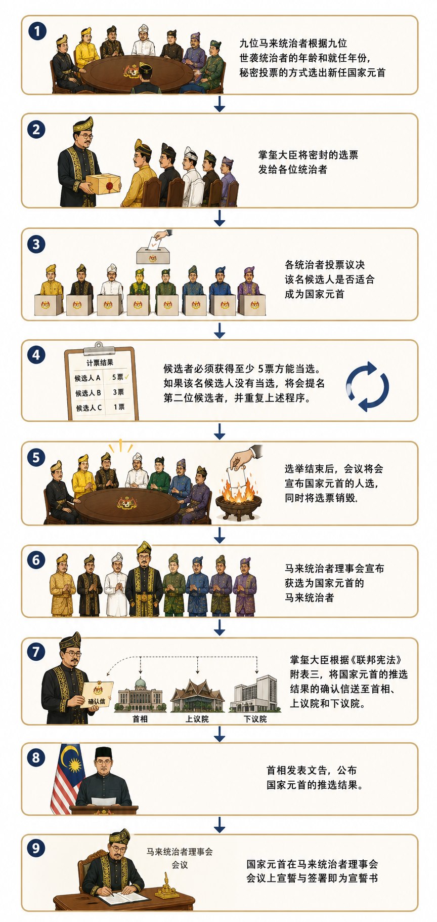 国家 元首 と は