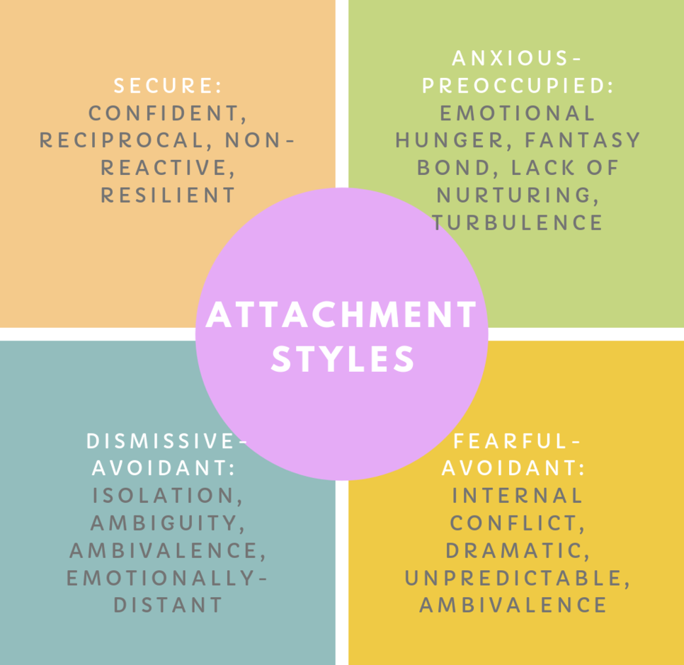 Kate - Adult Attachment Styles Identifying our primary attachment style ...