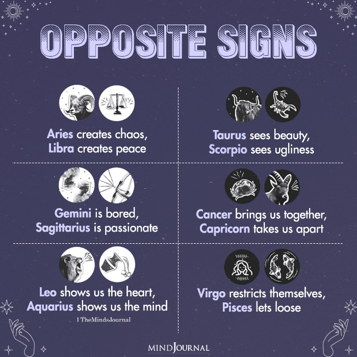 Find out which zodiac sign is... - Zodiac Signs 'N Secrets | Facebook