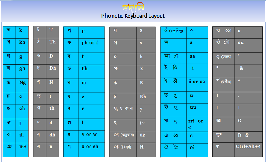 ৰ'দালি Rodali - Home