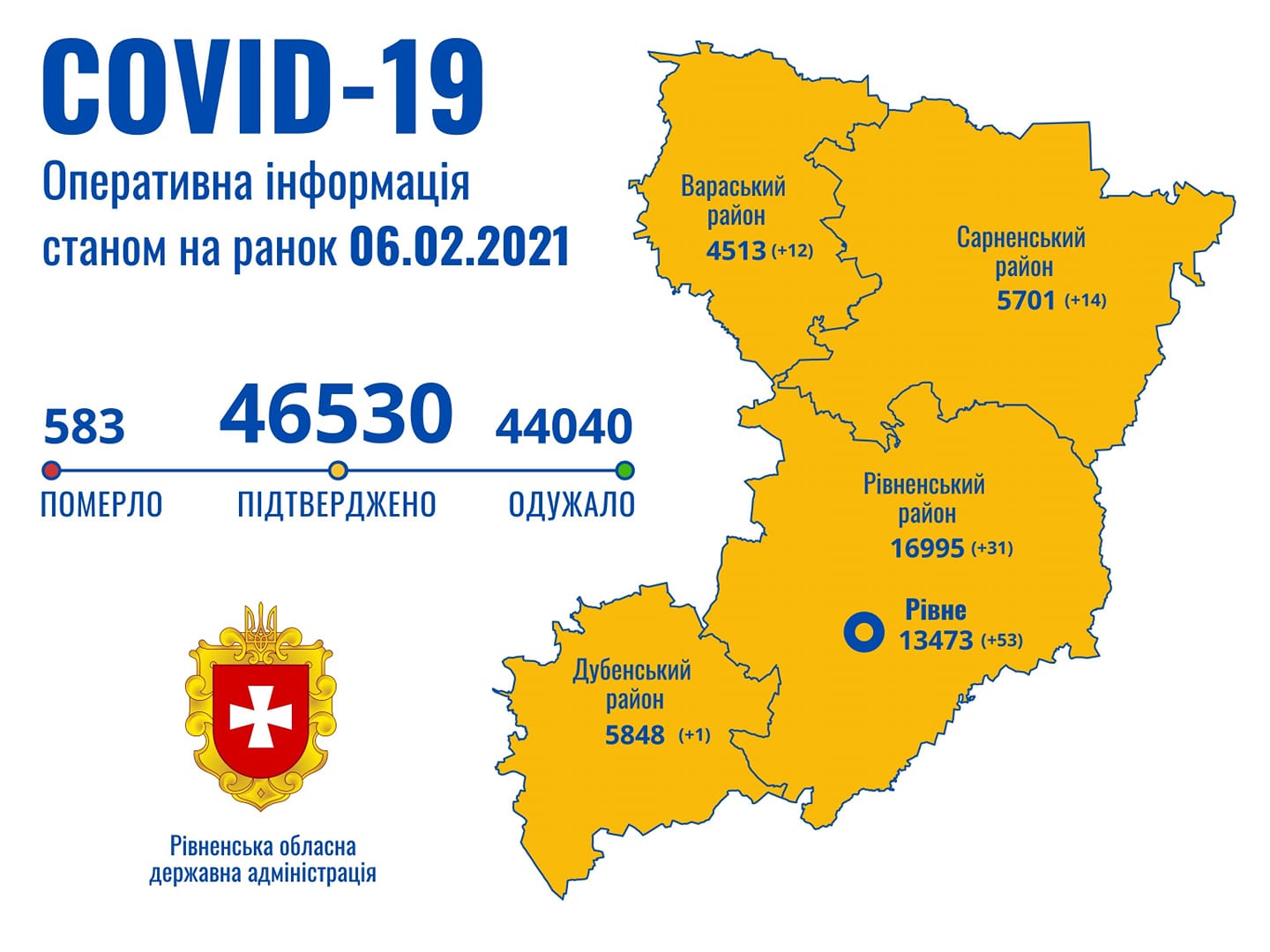 Коментарі: