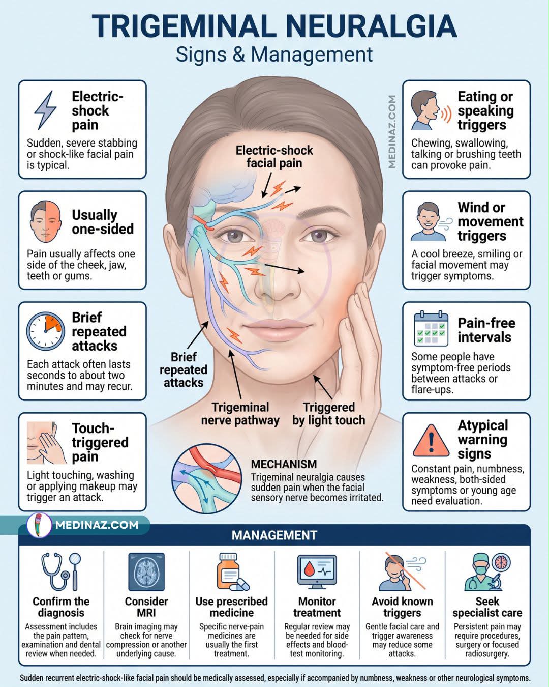 b12 injections for trigeminal neuralgia signs & management 🟣 What is trigeminal neuralgia? ➟ Trigeminal neuralgia is a nerve pain condition affecting the trigeminal nerve, which carries sensation from the face to the brain. ➟ veterinary formulated