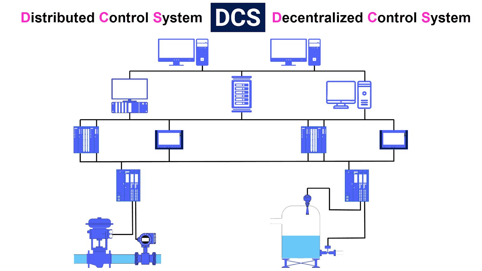 SOZ - DCS Operations Training and Certification Course... Master DCS ...