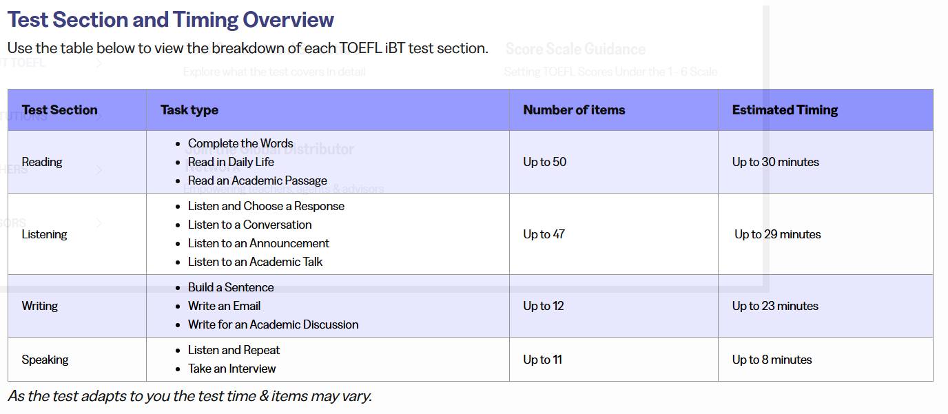 TOEFL - Ready for the new TOEFL format 2026??? https://www.ets.org ...