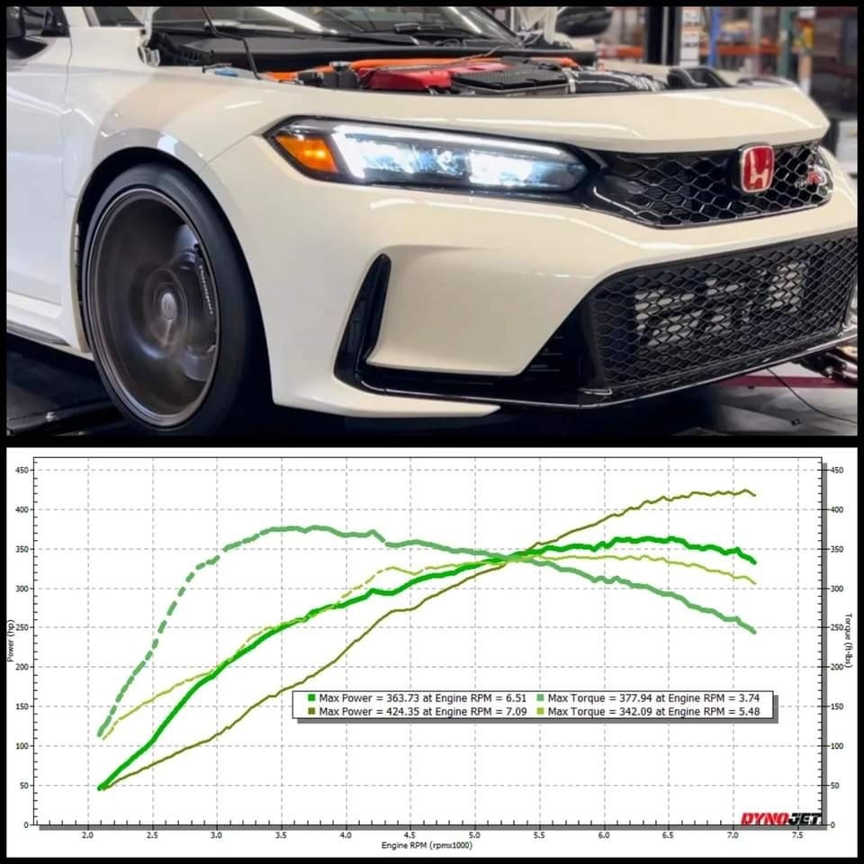 We were back on the dyno again with... - Two Step Performance | Facebook