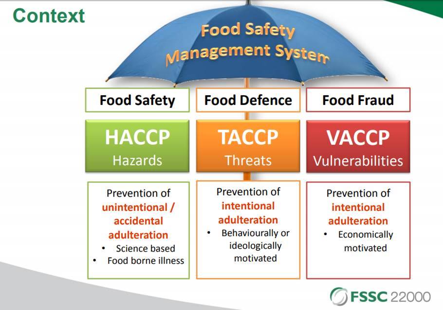 BSI - PHÂN BIỆT TACCP VÀ VACCP – THEO YÊU CẦU PHÒNG VỆ THỰC PHẨM VÀ ...