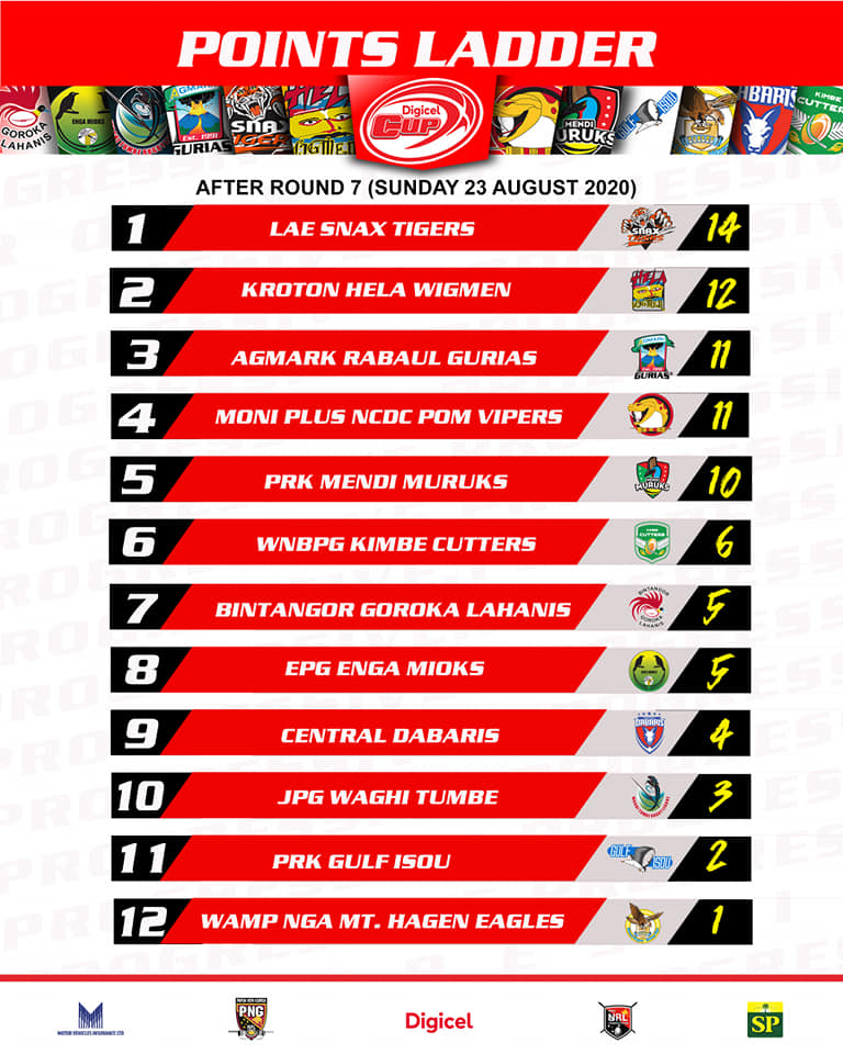 The PNG National... - Papua New Guinea Rugby Football League | Facebook