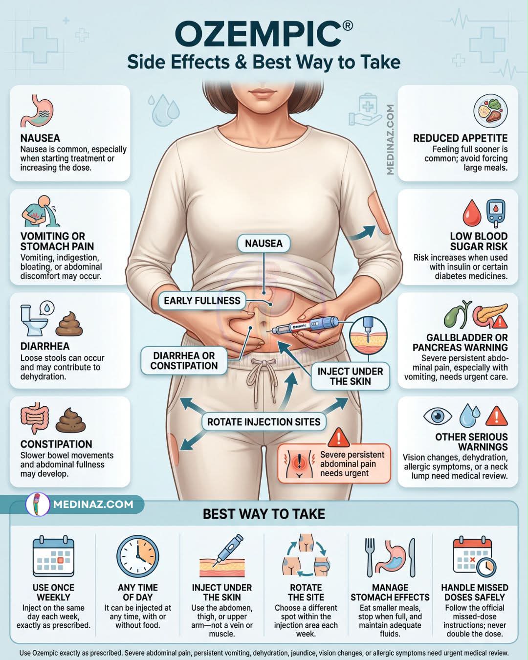 Ozempic side effects & best way to take 🟣 What is Ozempic? ➟ Ozempic contains semaglutide, a GLP-1 receptor agonist. ➟ It is used with diet and exercise for adults with type