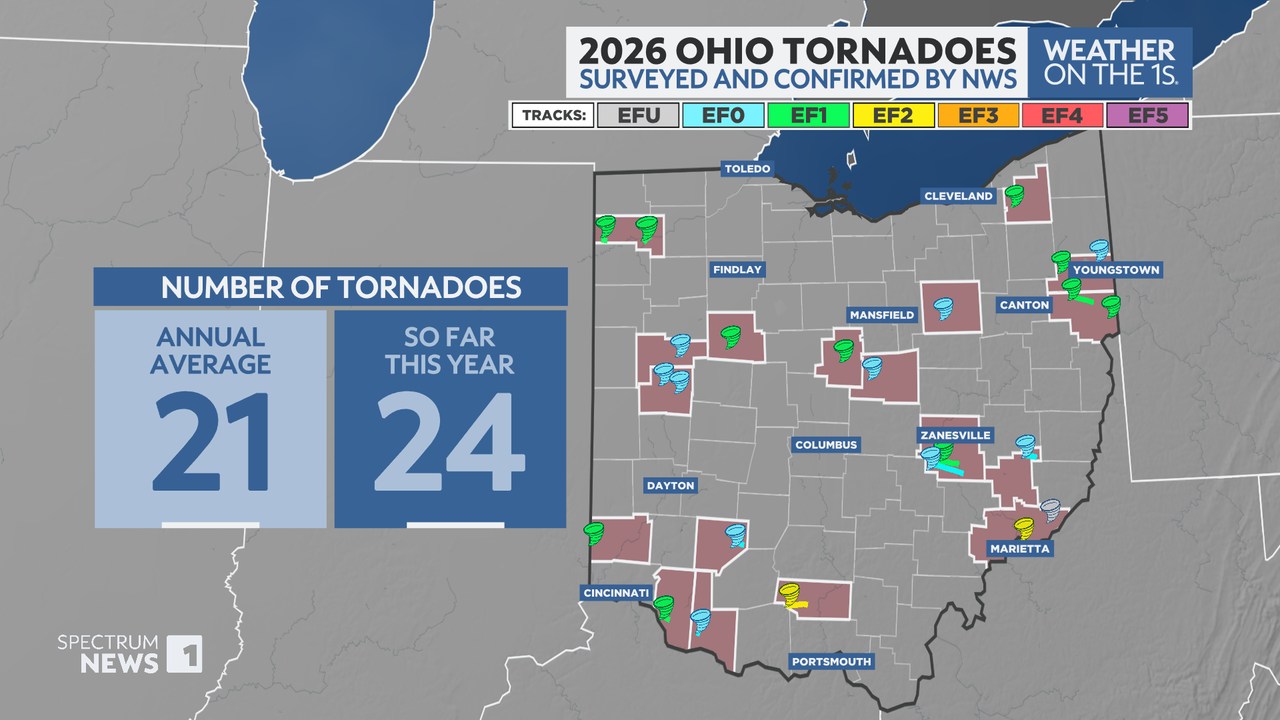ICYMI: The tornado that touched down near Youngstown Tuesday