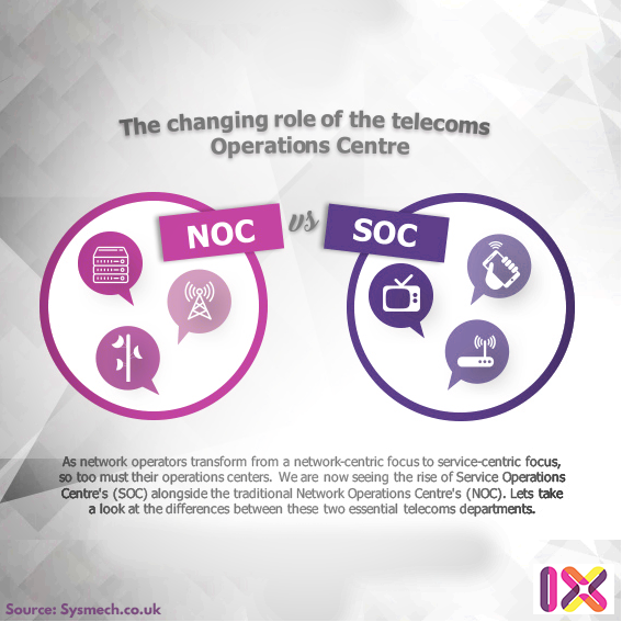 IX Telecom - SOC is a new approach to monitoring networks.... | Facebook