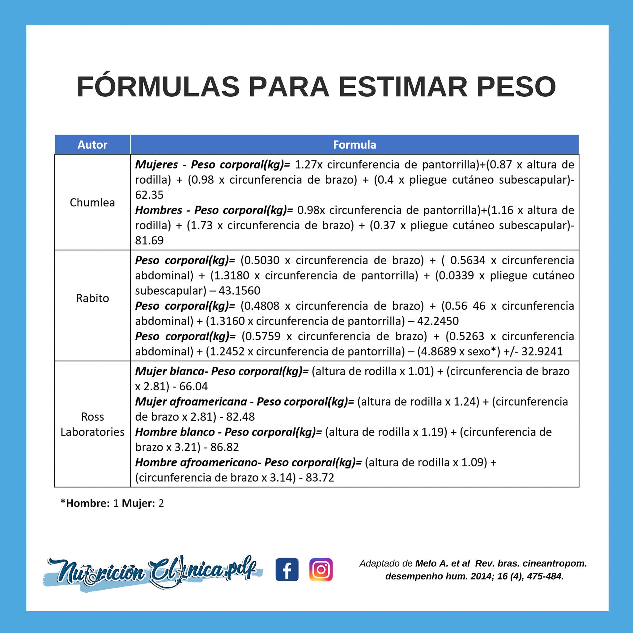 Las fórmulas son una herramienta... - Nutriciónclínica.blog | Facebook