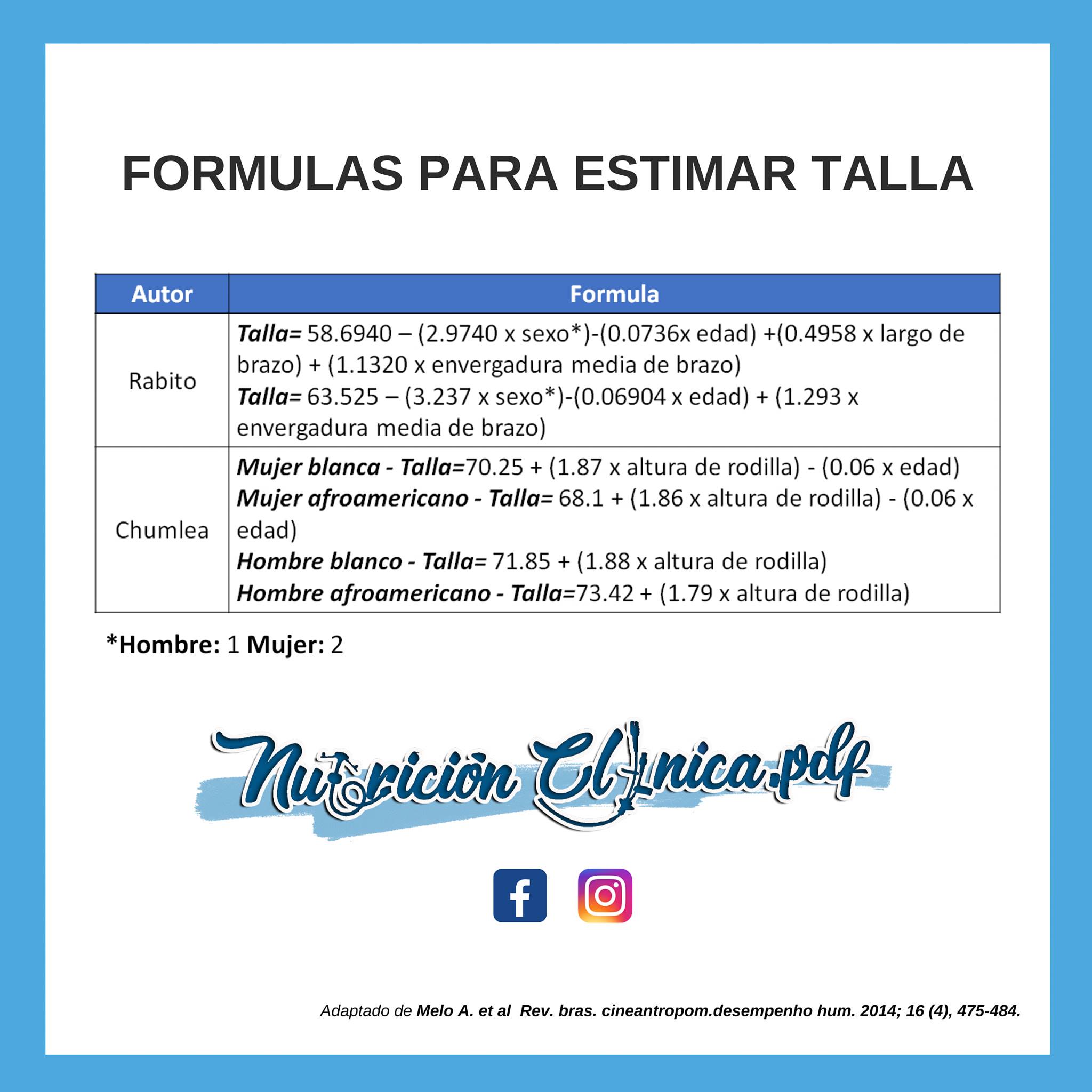 Las fórmulas son una herramienta... - Nutriciónclínica.blog | Facebook
