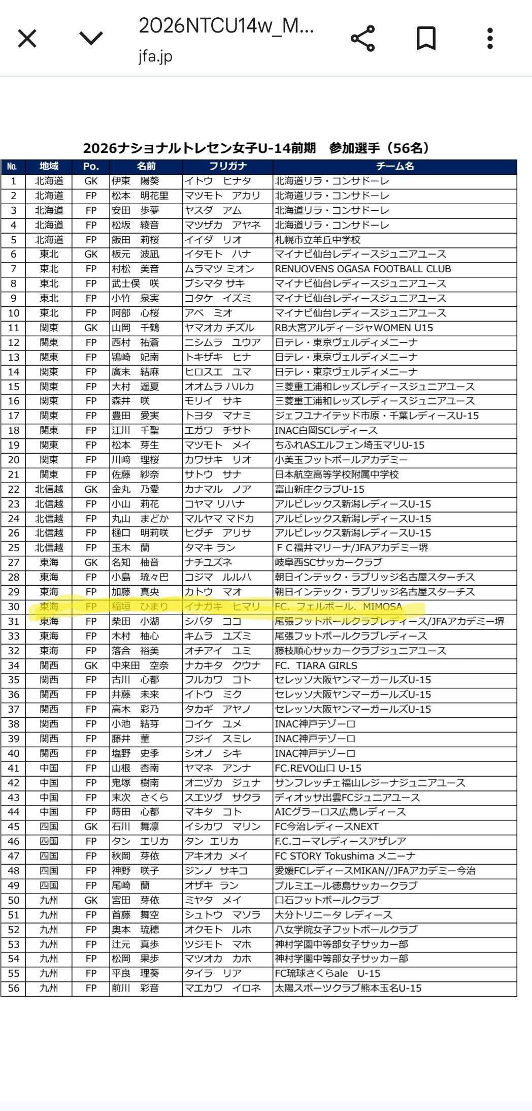 2026ナショトレ女子選出！】 2026ナショナルトレセン女子U14前期に FC