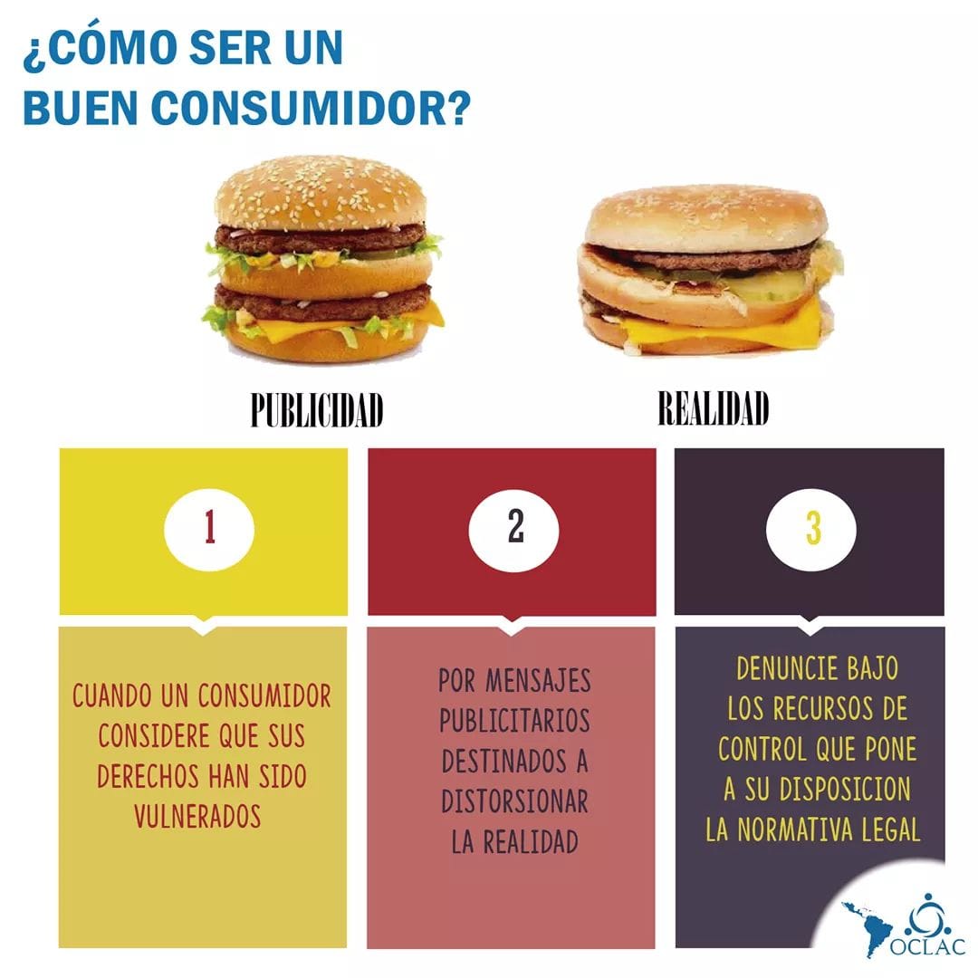 🔵 ¿Y... - Oclac- Organización Latinoamericana de Consumidores