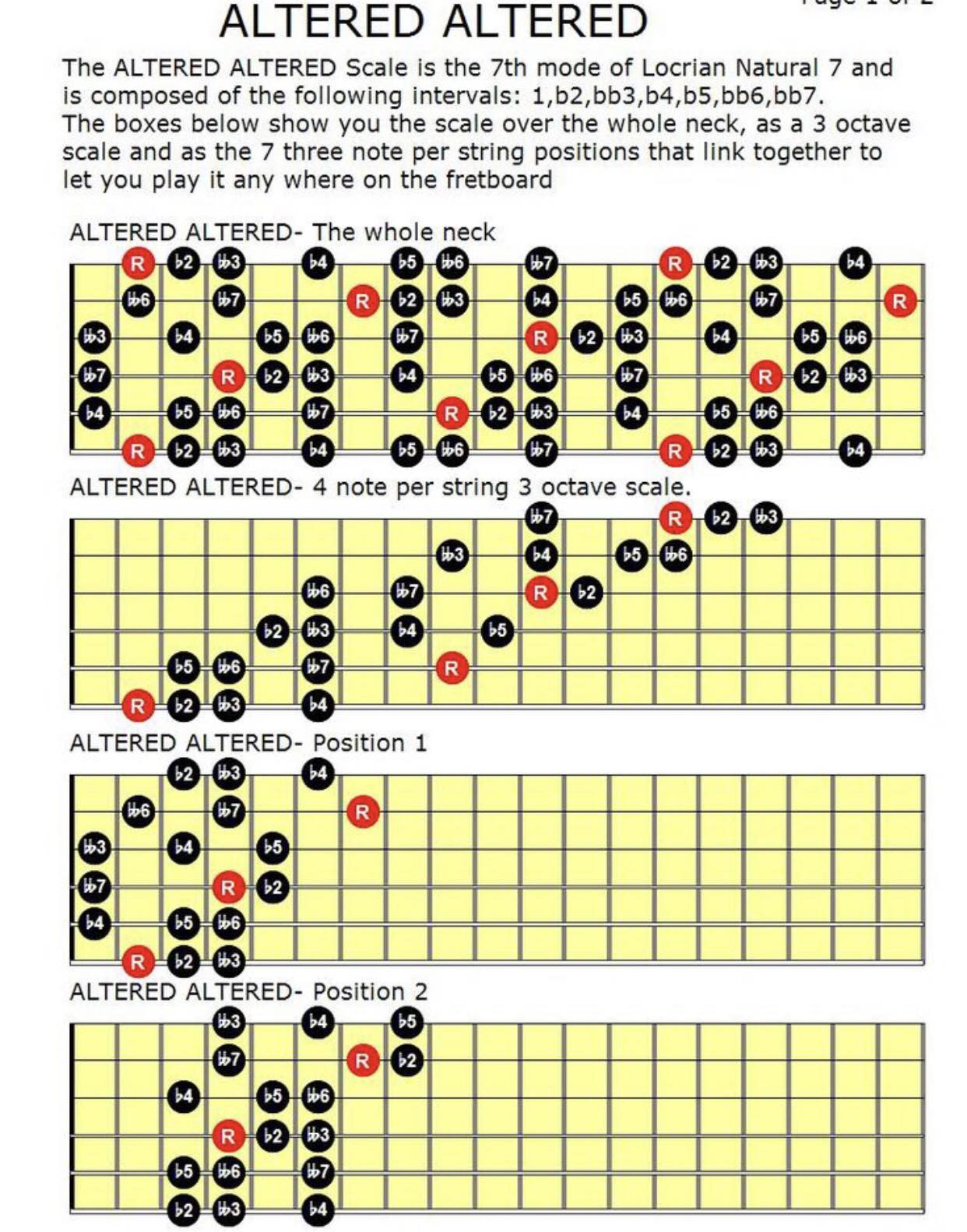 Guitar and Music Theory | Facebook