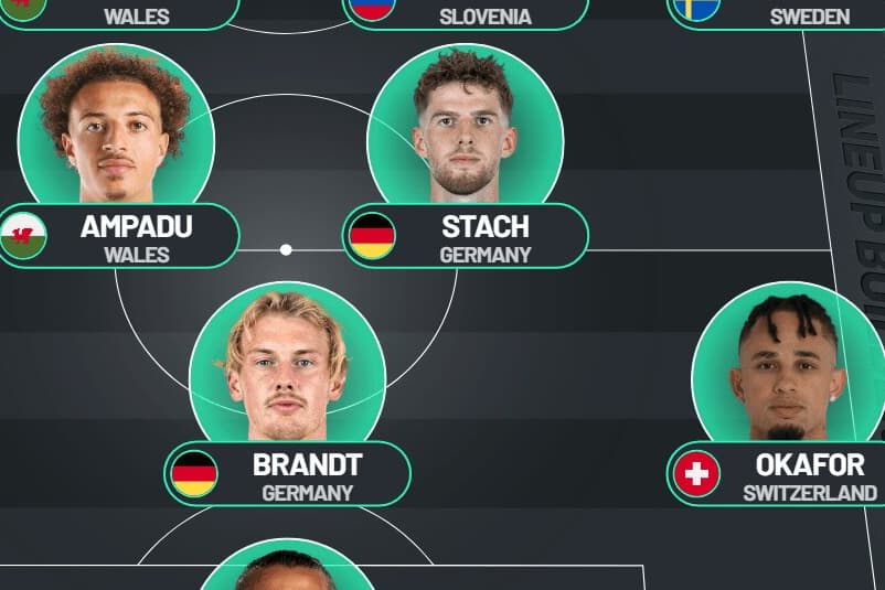 Dream Leeds United XI if transfer rumours are true as Harry Wilson