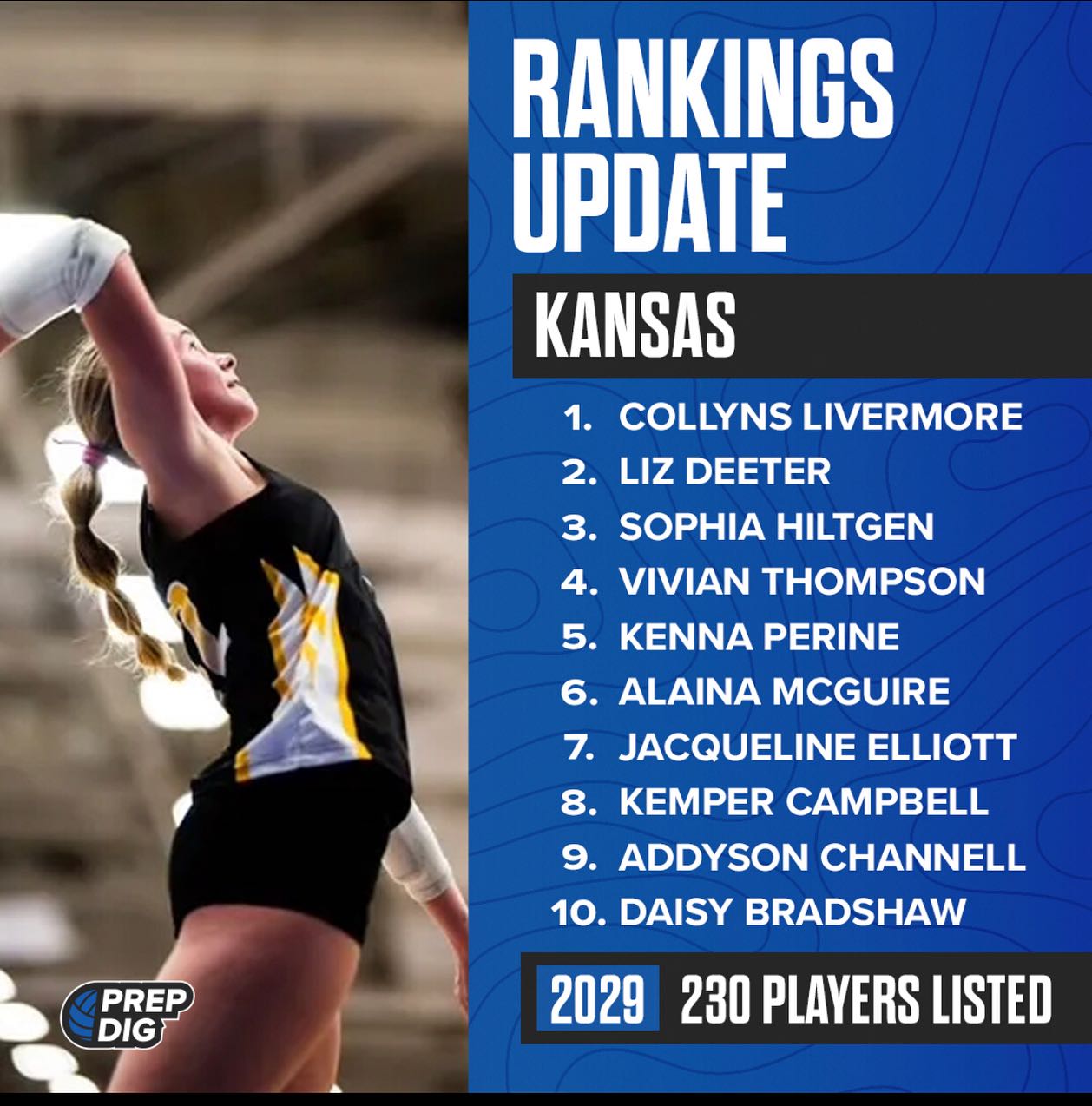 Prep Dig - Kansas has updated the Class of 2029 Player... | Facebook