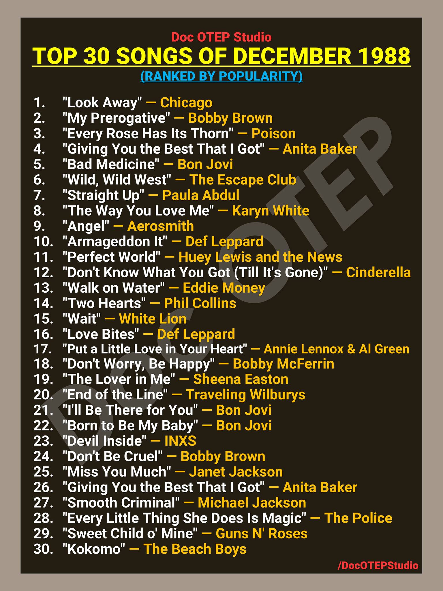 洋楽 WEA TOP HITS SELECTIONS (December '88) Top 30 Songs of December 1988 (Ranked by Popularity)