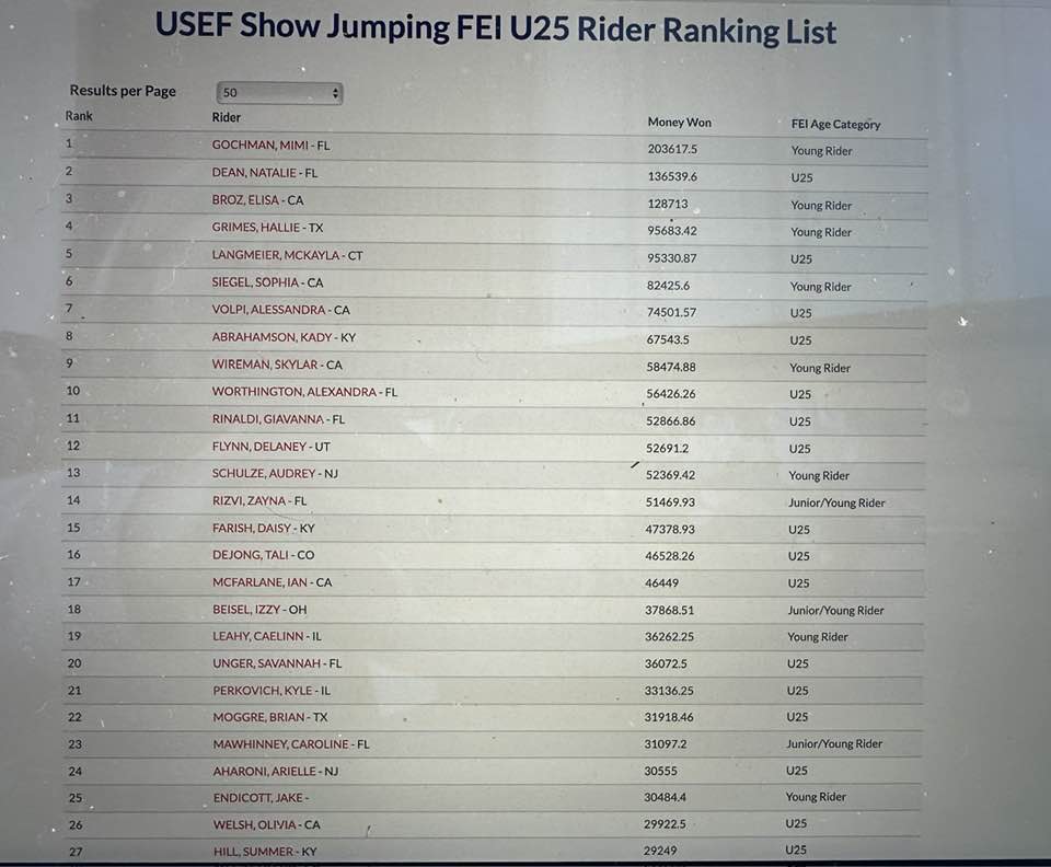 Arielle is having a landmark year in... - Aharoni Equestrian | Facebook