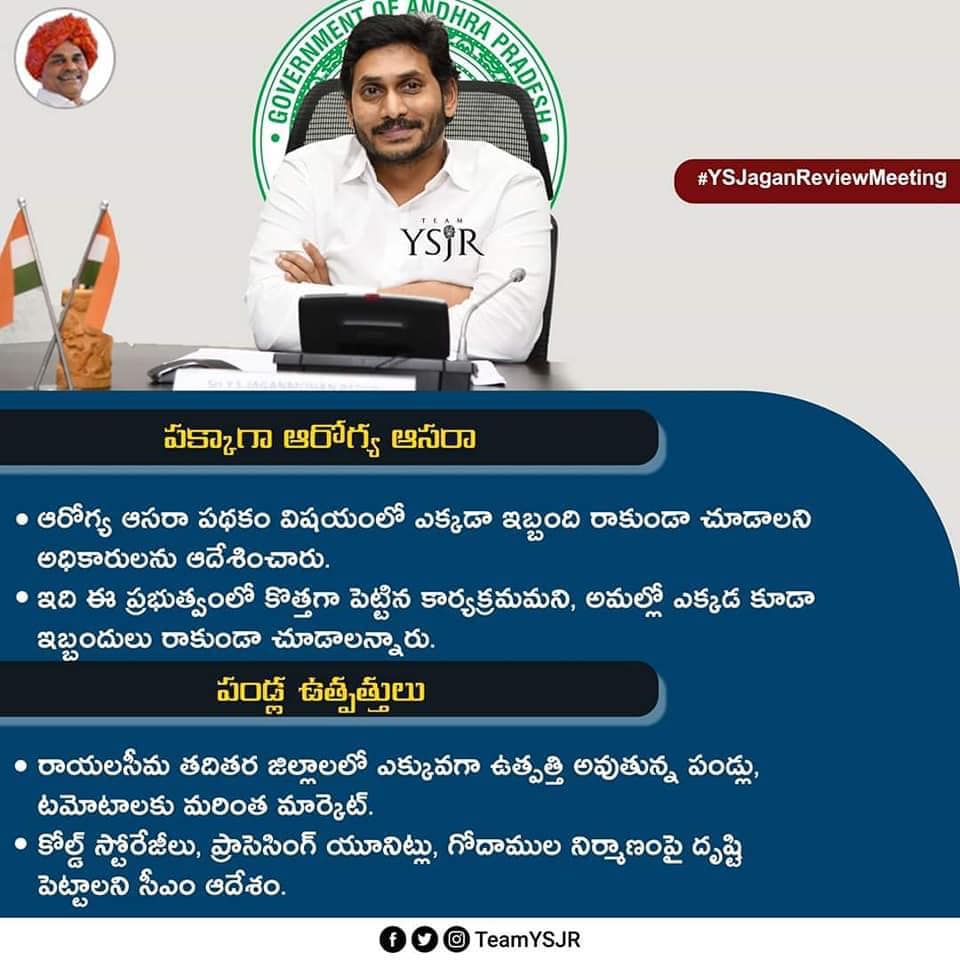 Team Naren Ramanjula Reddy... - Team Naren Ramanjula Reddy