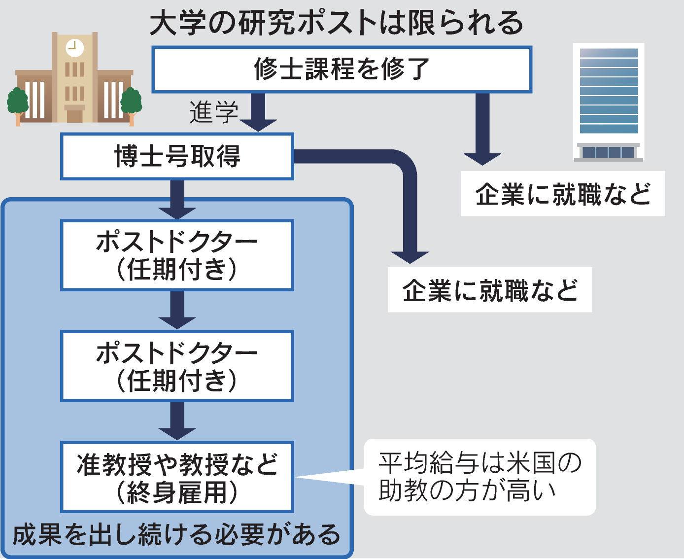 特 任 准 教授 給与