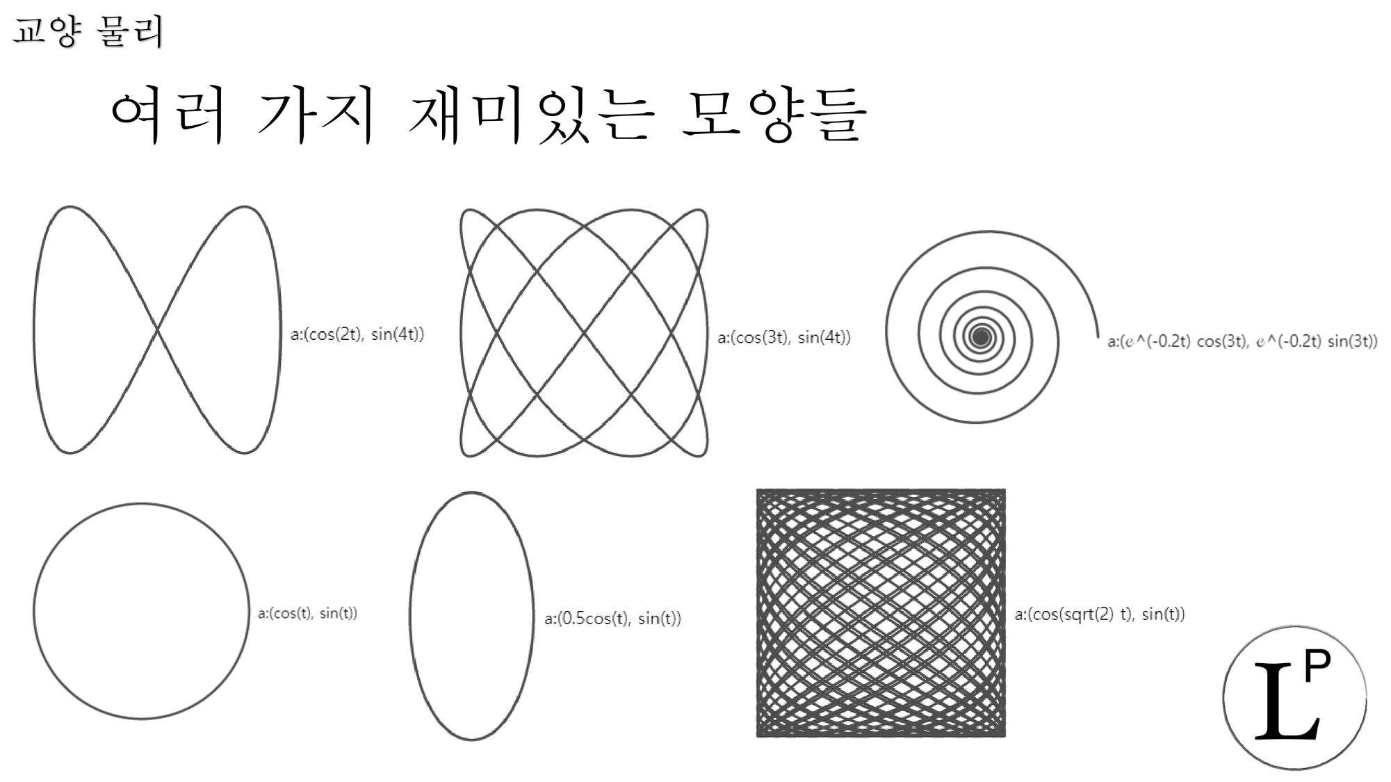 교양 물리 - 교양 물리 added a new photo.