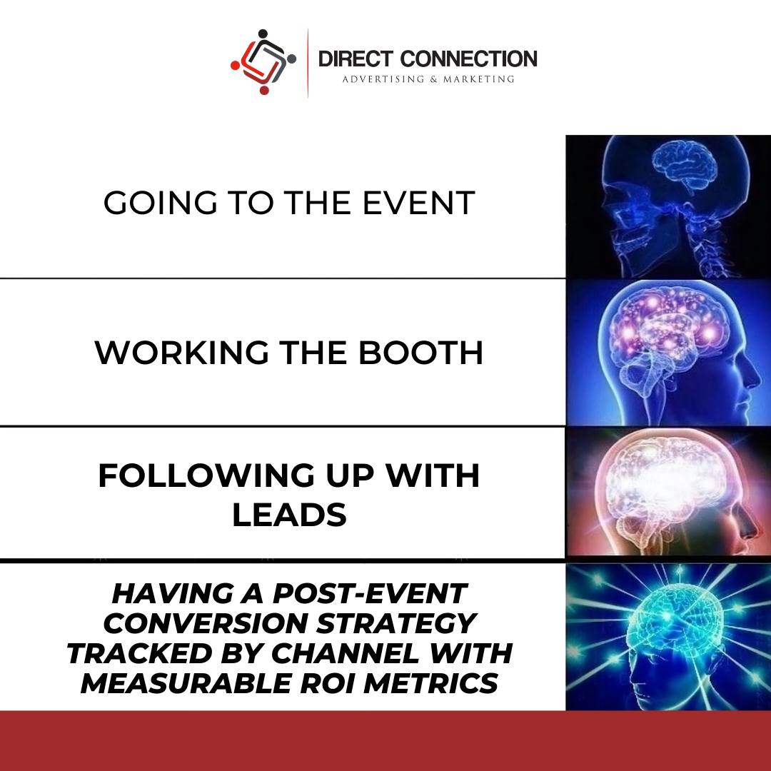 Direct Connection Advertising & Marketing | Fairfield CA