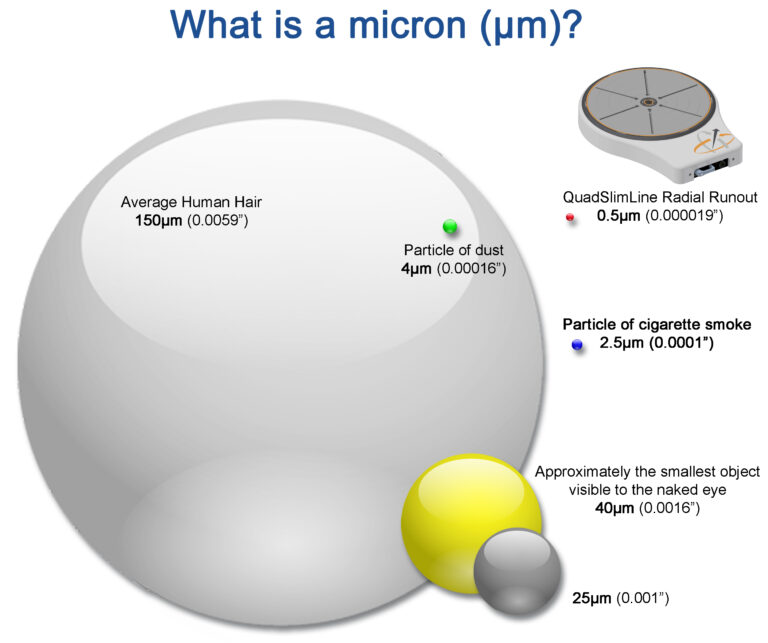 Rotary - RPI delivers incredible accuracy, with angular precision and ...