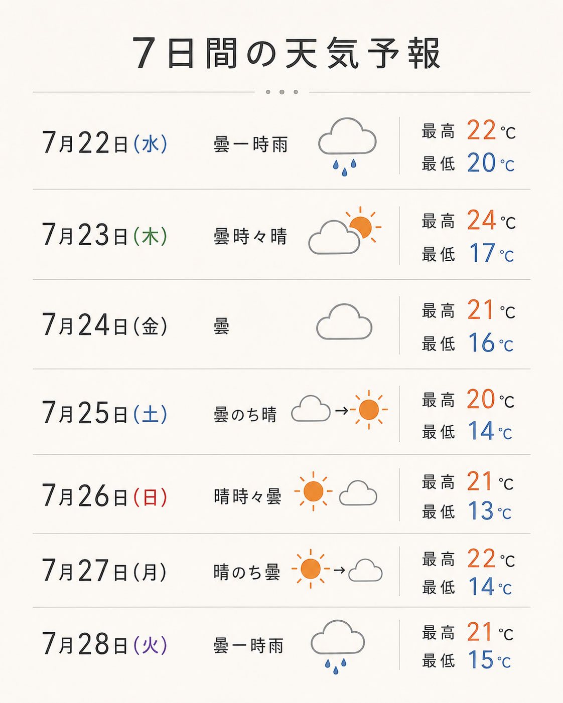 釧路 の 天気