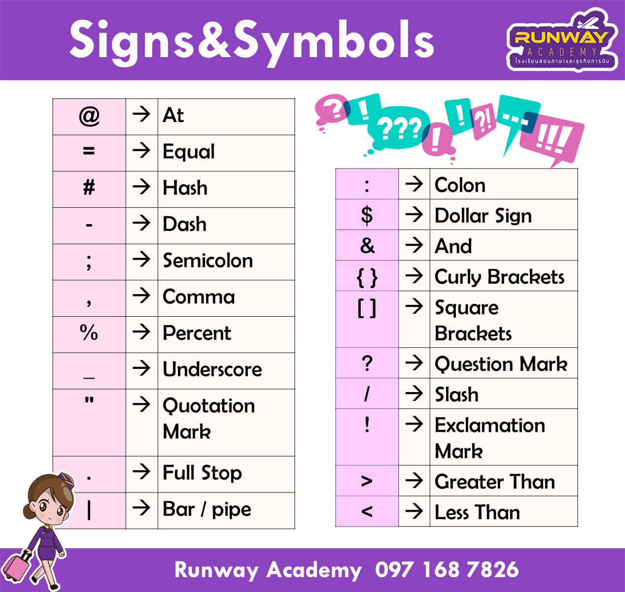 English Signs & Symbols Runway... - Runway Academy CM