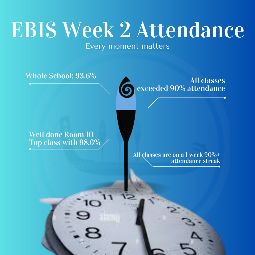 EBIS Wellington - EBIS Wellington added a new photo.