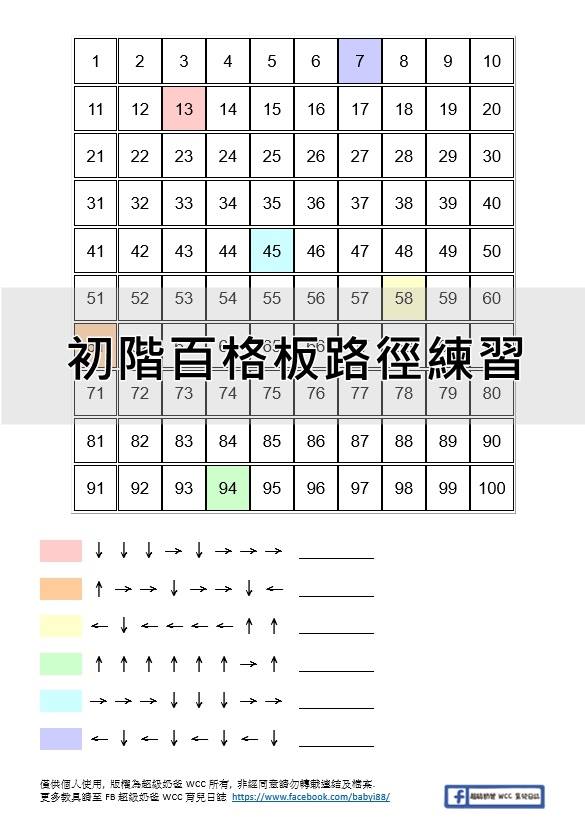 超級奶爸 WCC 育兒日誌 - 💡數值與路徑的結合💡 #教具編號030 #初階百格板路徑練習 -... | Facebook