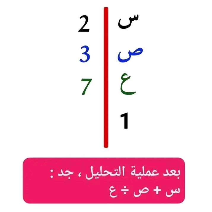 كنوز في الرياضيات | Facebook
