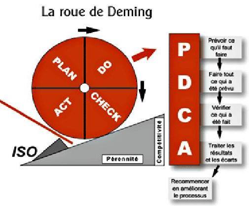 Miaro zo consulting - LES DIFFERENTS TYPES DE QUALITE 1/La qualité pour ...