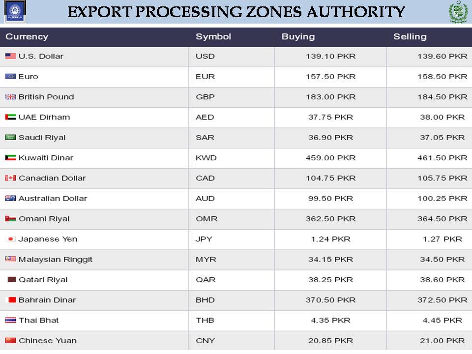 Export Processing Zones Authority Pakistan - EPZA