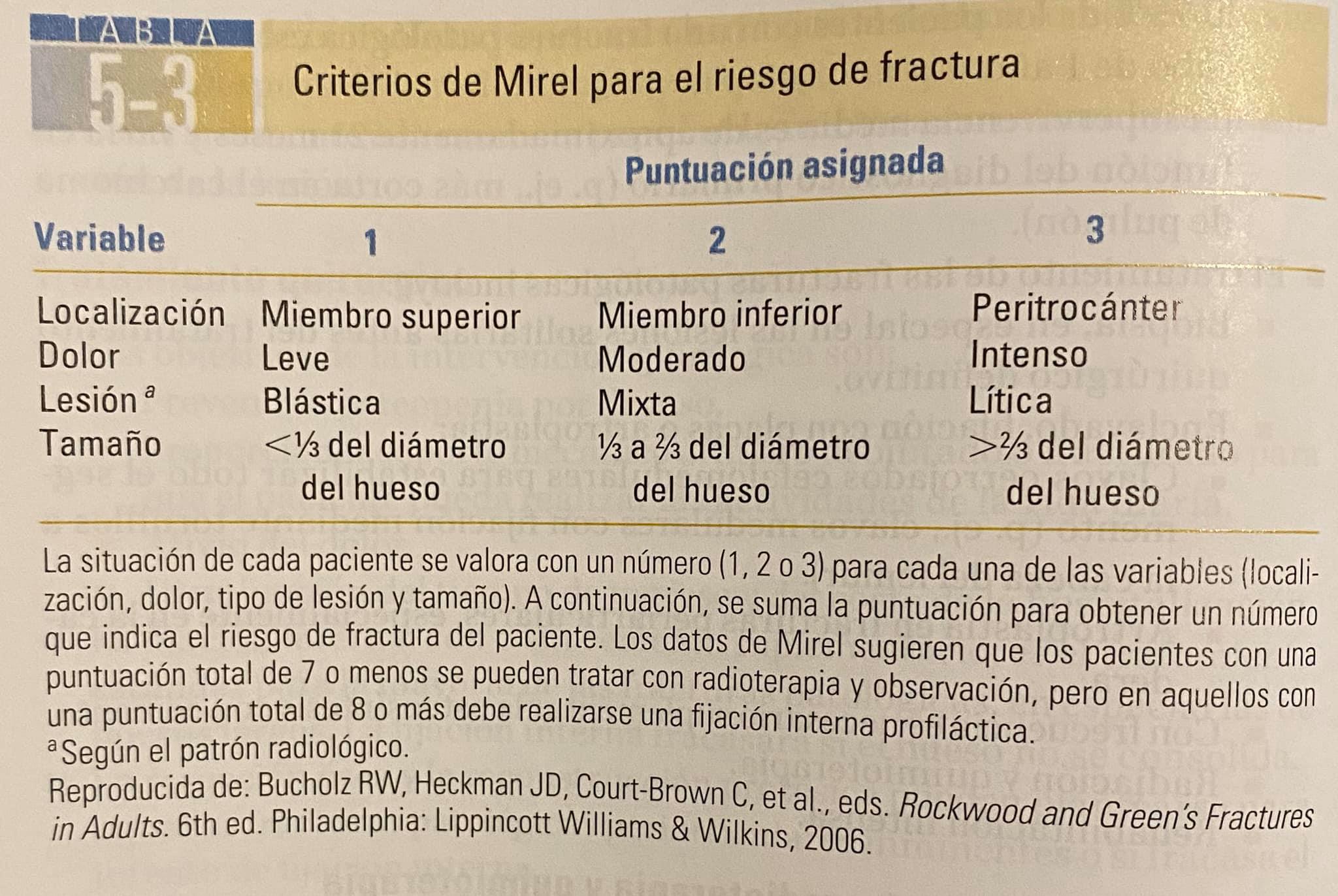 Patología fácil - Los criterios de Mirel se utilizan para...
