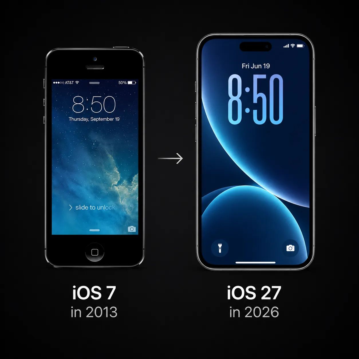 ? From iOS 7 to iOS 27—13 years of incredible evolution 