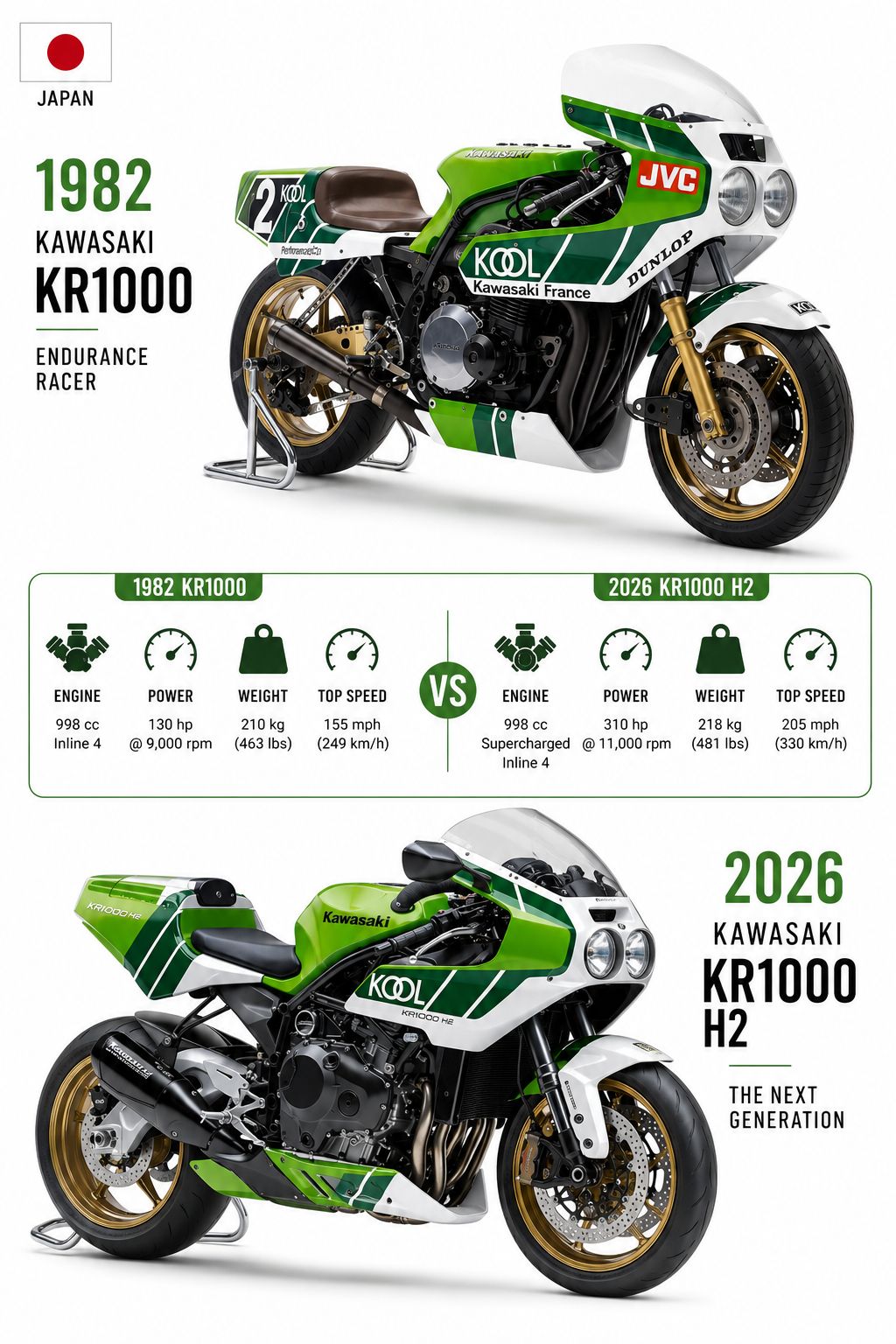 Kawasaki 1982 vs 2026 ❤️‍🩹