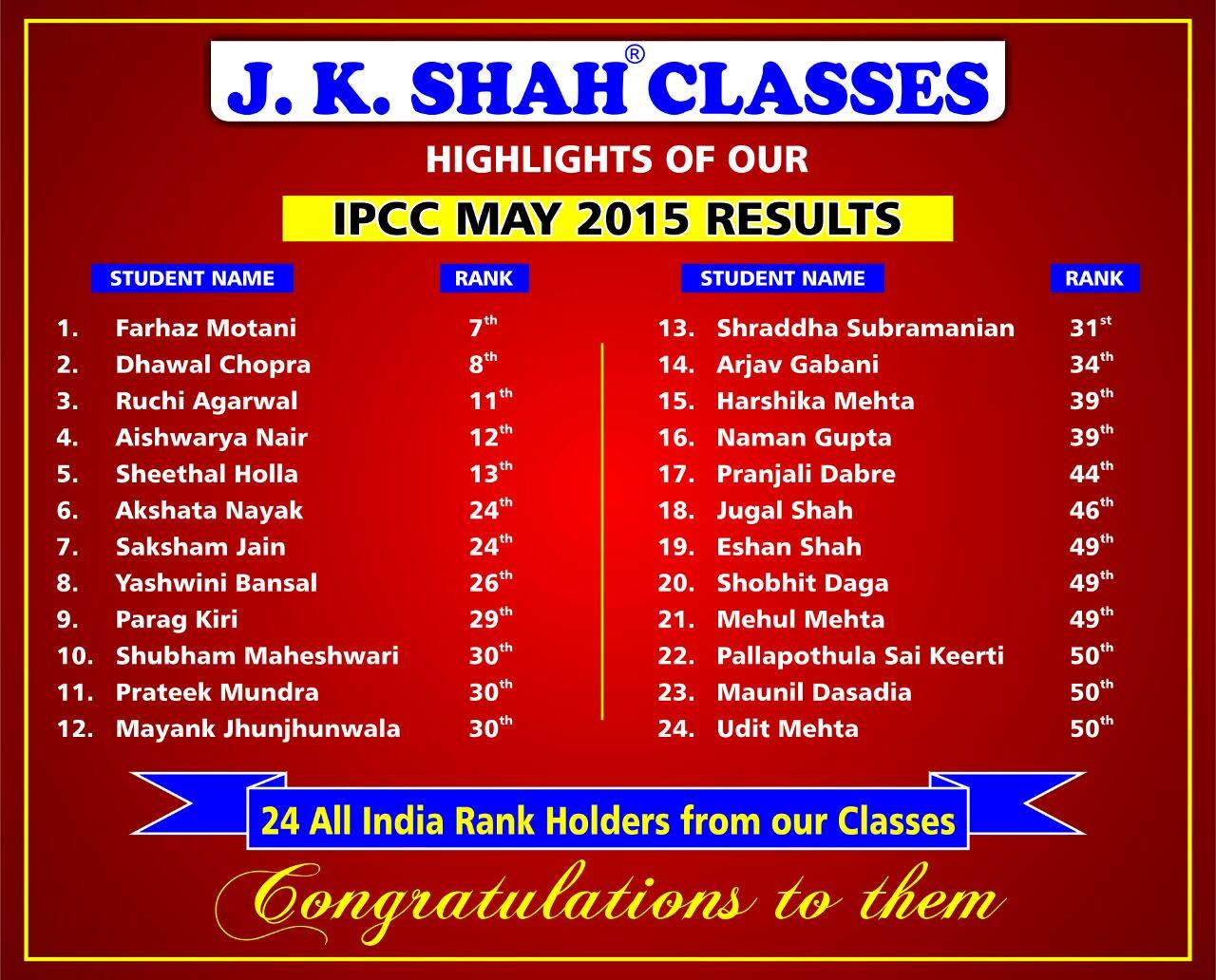 JKShah Classes Guwahati | Gauhati