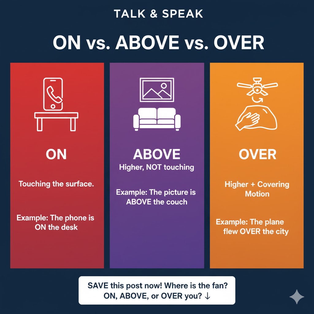 Talk - 🎯 Preposition Power: When to Use ON, ABOVE, and OVER Is the fan ...