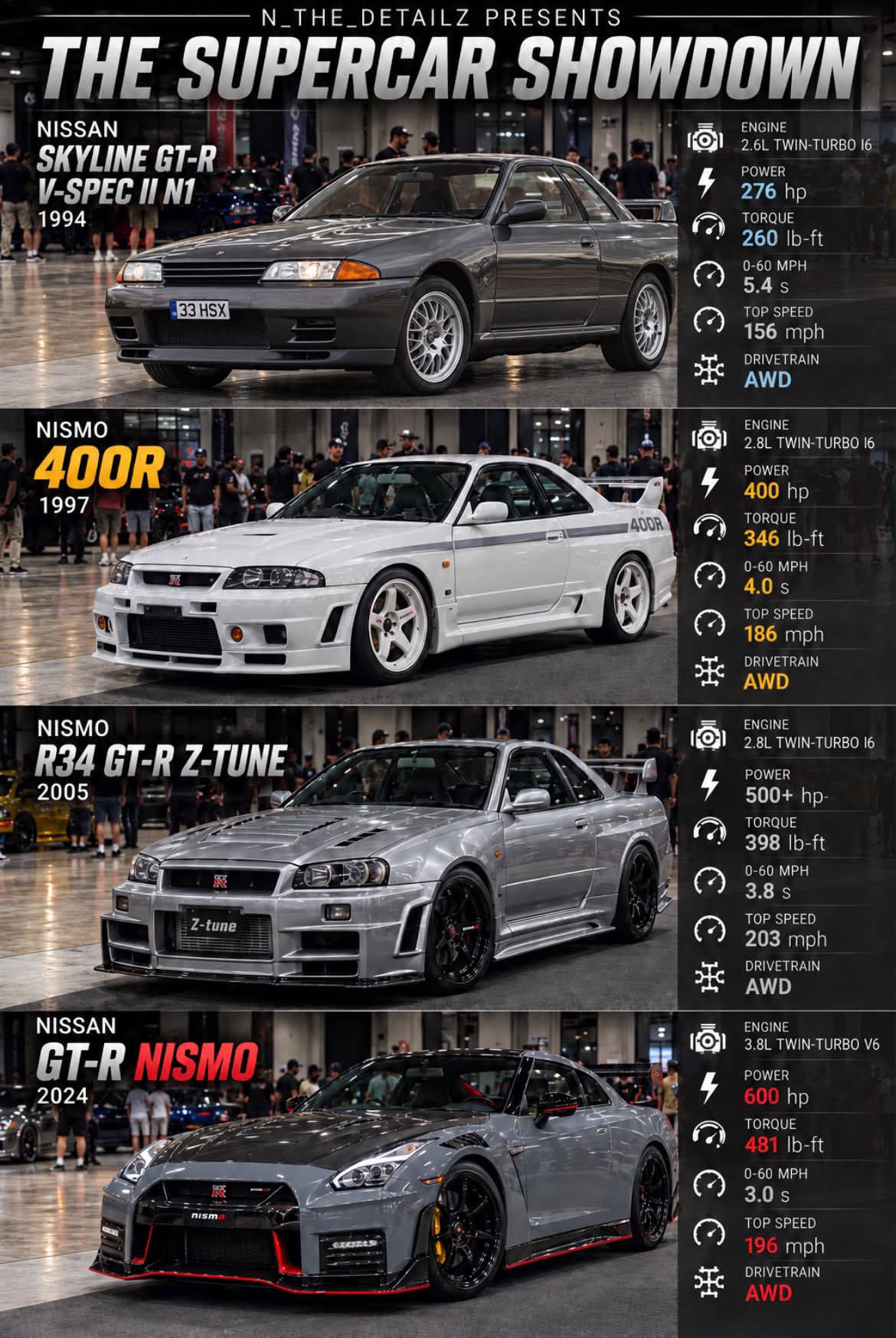 Nissan GT-R generations specs comparison