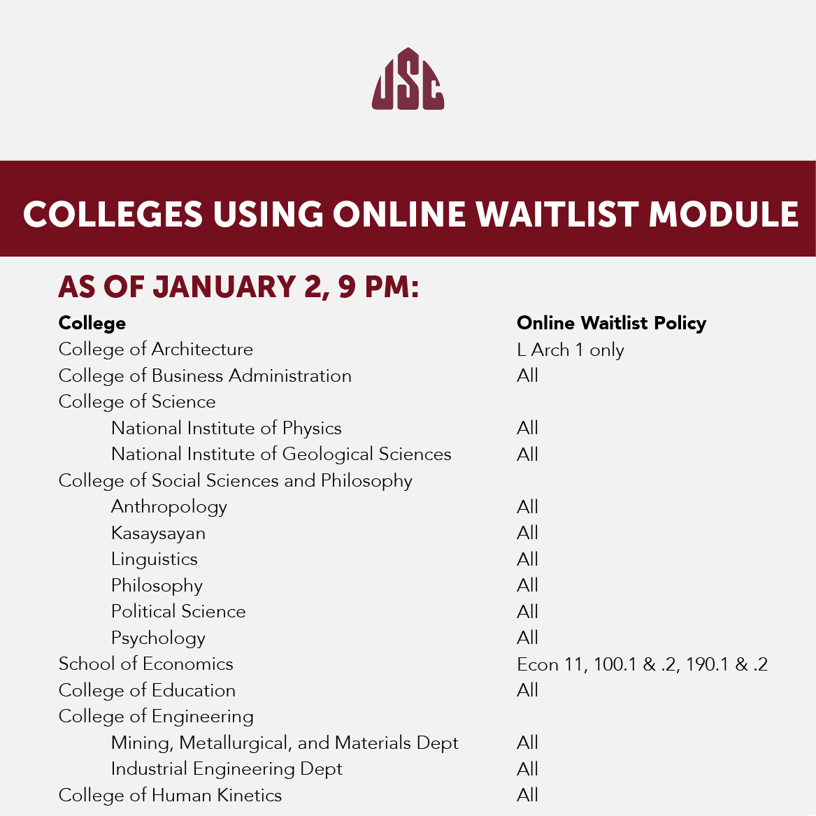 UP - [COLLEGES USING THE ONLINE WAITLIST MODULE] Here are the colleges ...