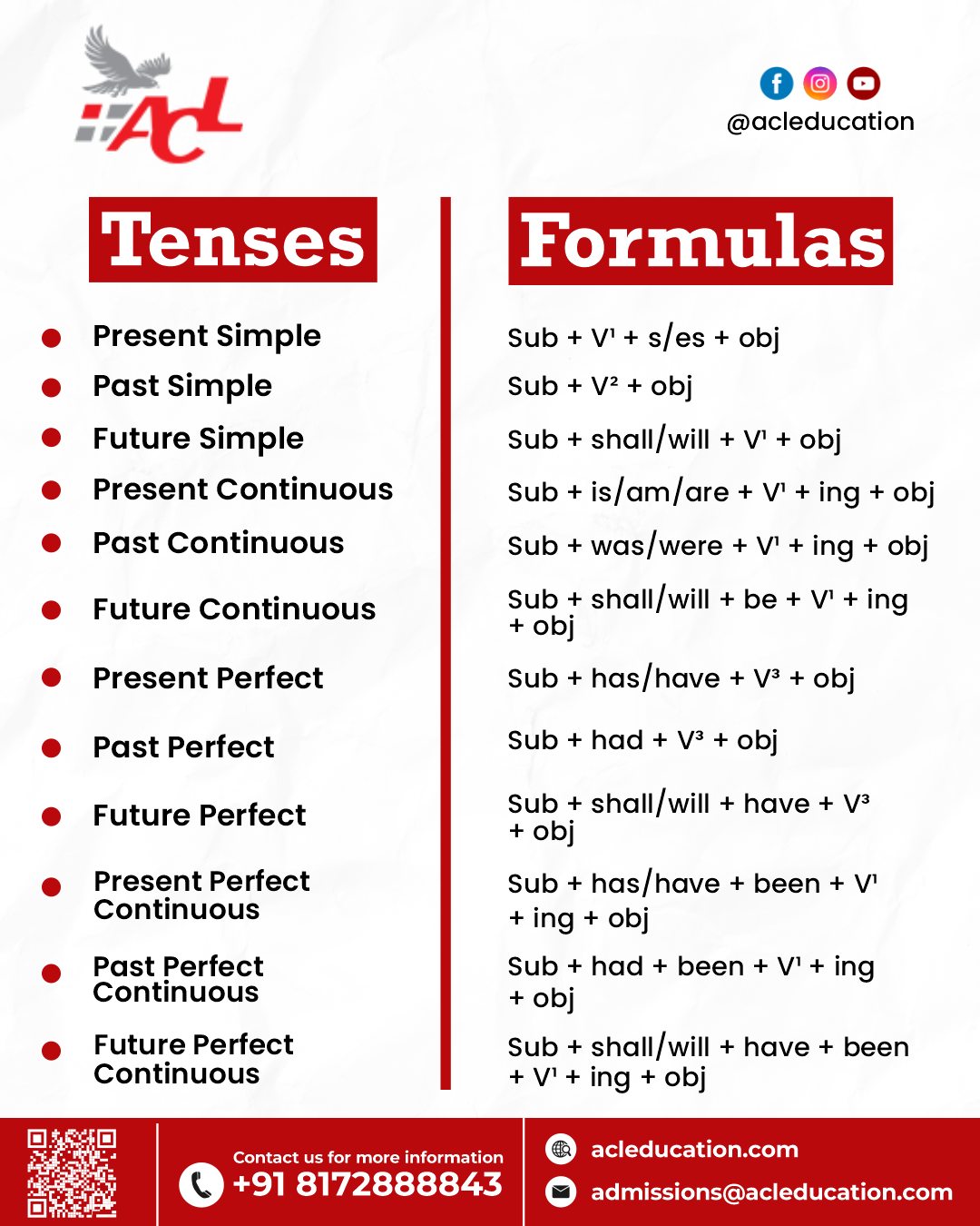 ACL - Master English Tenses with ACL Education. Learn... | Facebook