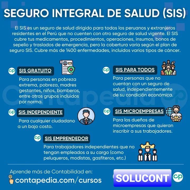 Solucont - El SIS es un seguro de salud dirigido para... | Facebook